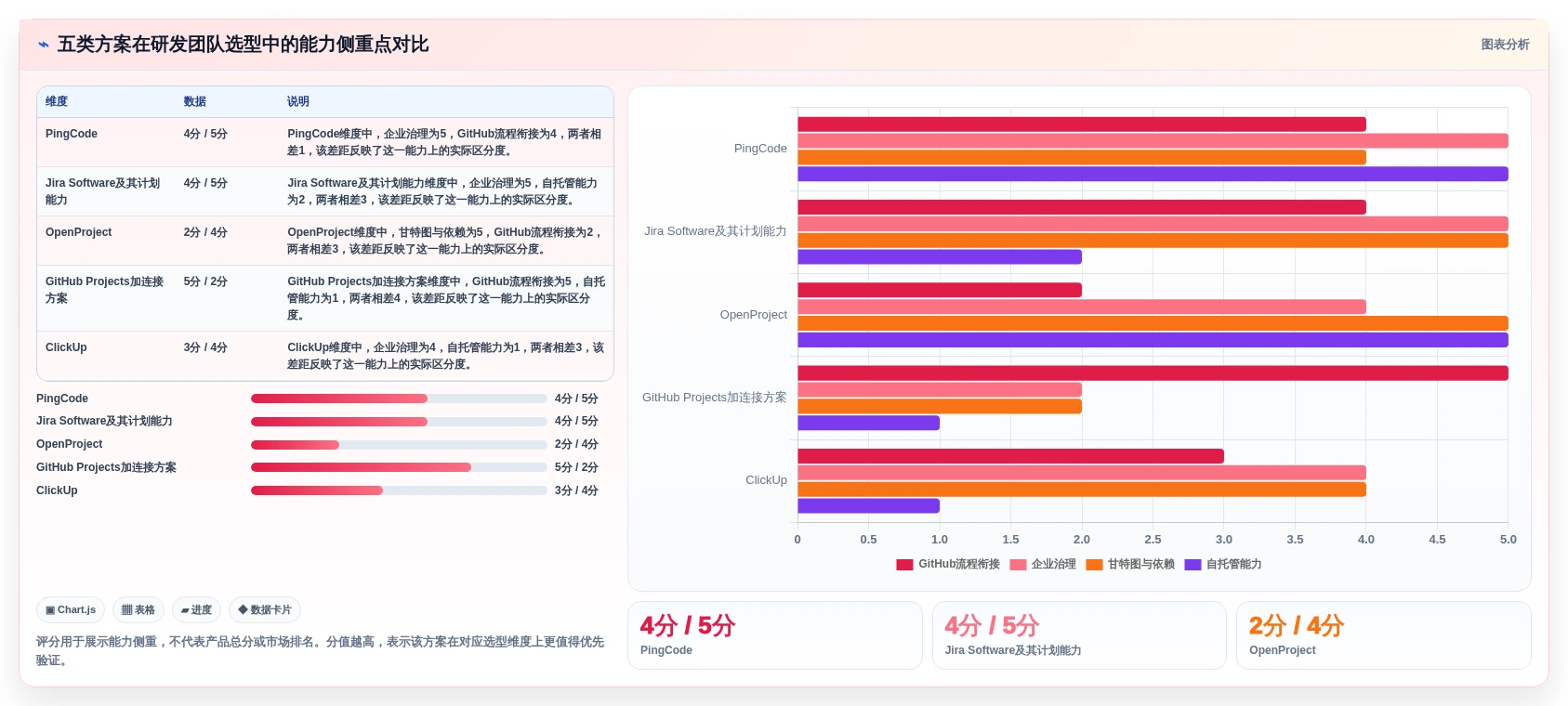 效率倍增！2026年研发团队首选的5大GitHub甘特图工具对比