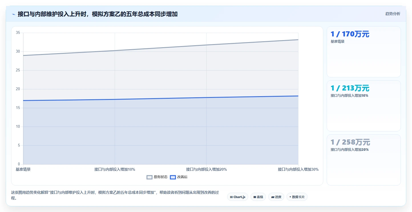 大型企业用研发管理系统哪家性价比高?2026年选型对比与避坑指南