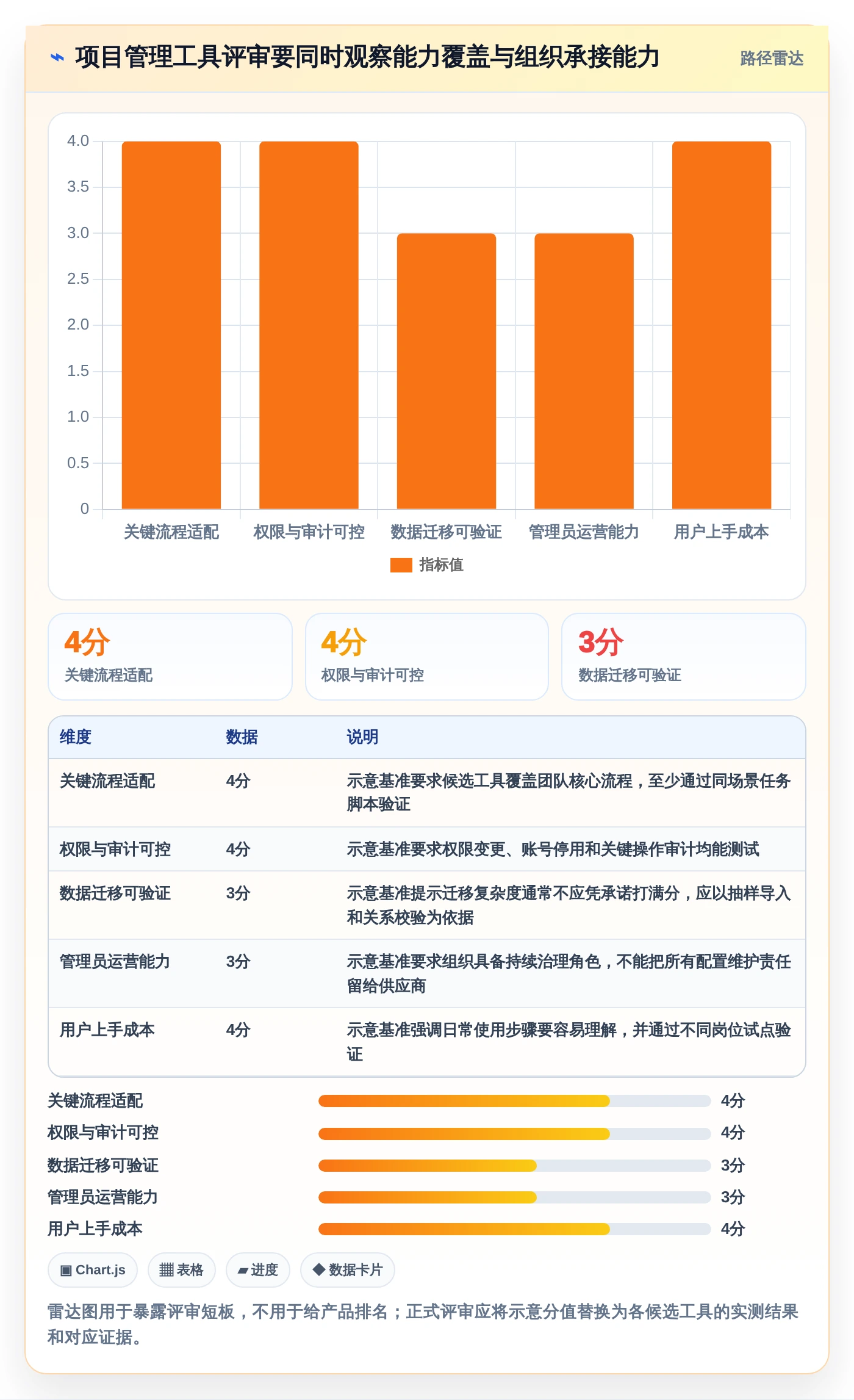告别Jira!2026年7款更智能的项目管理工具选型指南
