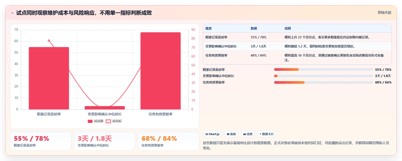选对工具事半功倍:2026年项目跟踪管理工具选型指南