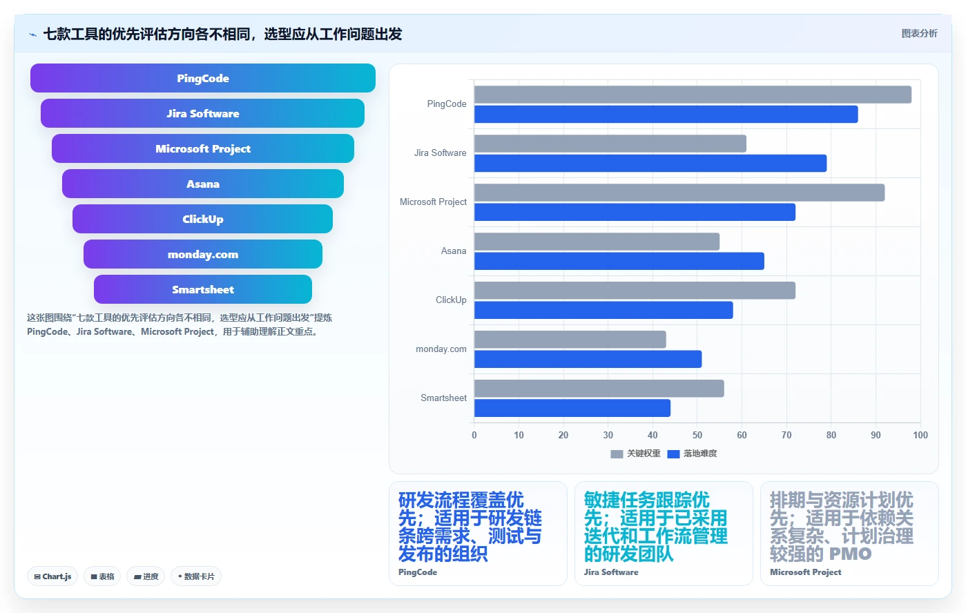 突破研发瓶颈：2026年7款革新多个并行项目计划进度管理软件推荐