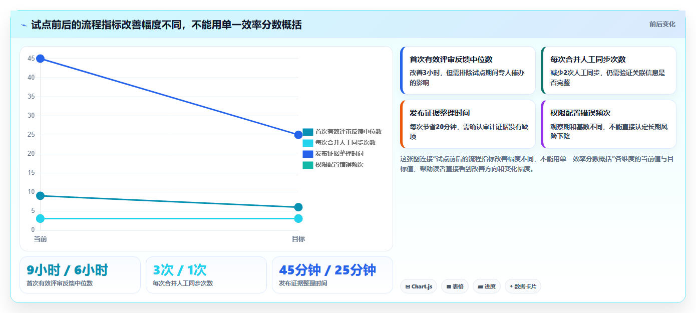 2026年在线版本管理工具大比拼:6款顶级工具助你提升研发效率