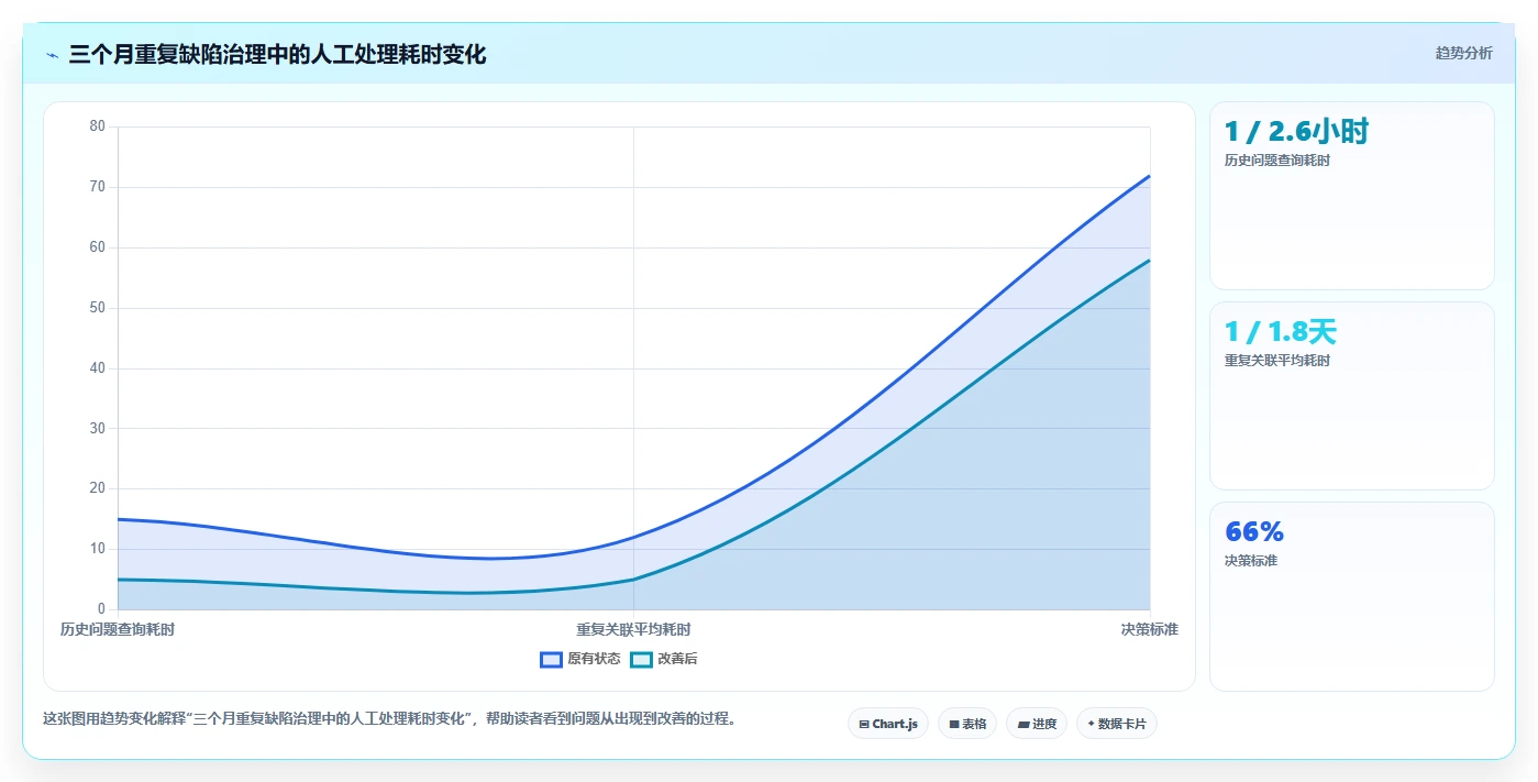 项目经理福音:2026年缺陷管理系统重复缺陷工具选型攻略