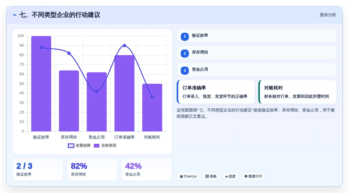 七、不同类型企业的行动建议