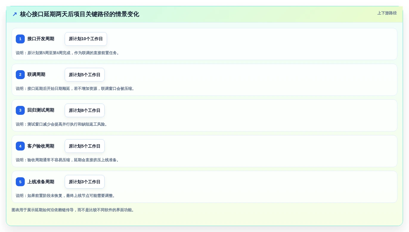 项目经理必看:2026年7款热门项目计划制定软件深度测评