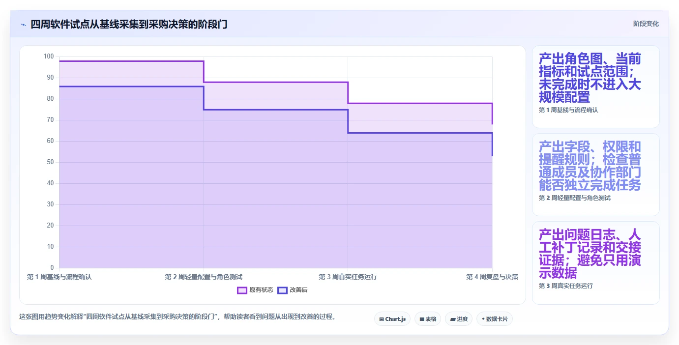 2026年跨部门协作产品管理软件推荐：高效协同工具深度测评与选择