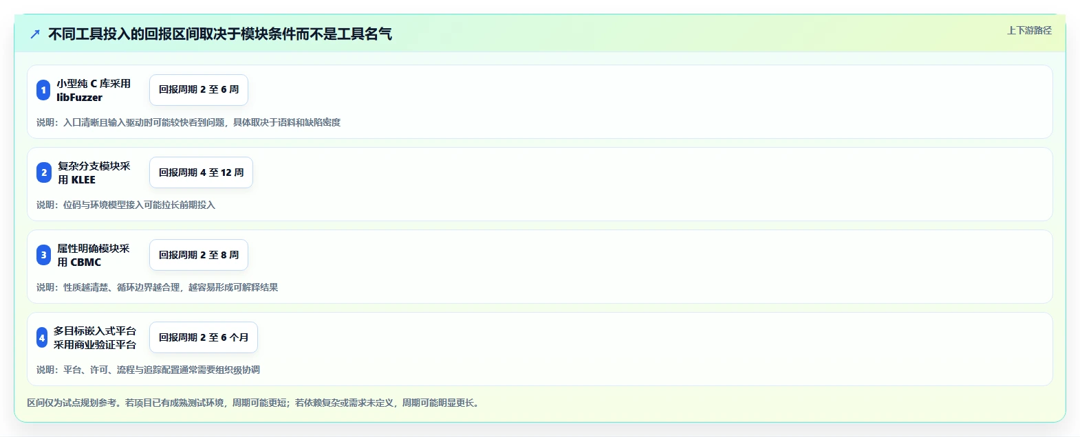 C语言开发者必看:2026年最值得投资的5大单元测试用例自动生成工具