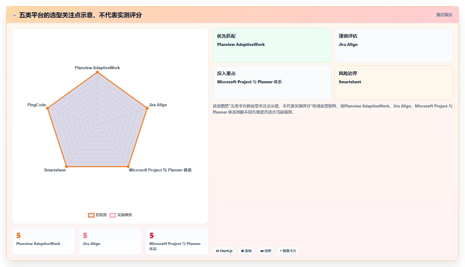 2026年企业项目集管理工具选型指南:5款主流平台深度评测与决策建议