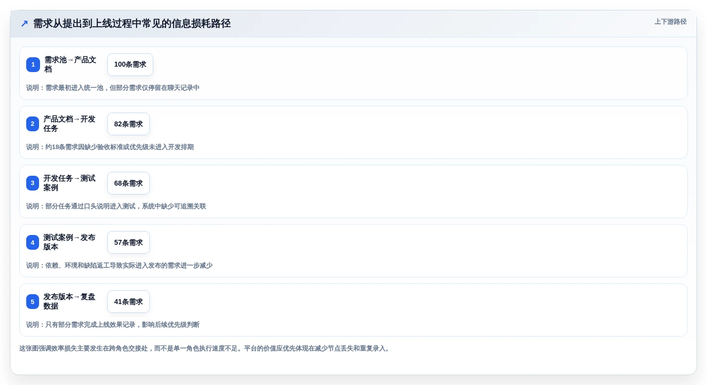 提升研发效率必备!2026年6款顶级xx智能研发管理平台工具推荐