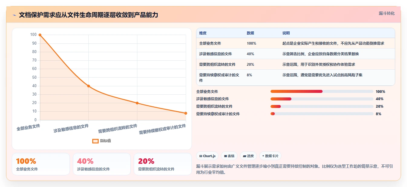 2026年企业文档安全首选:8款顶级文档加密软件哪个好全面评测