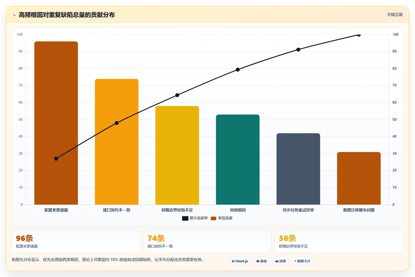 研发效率提升指南:2026年最值得关注的5大缺陷管理系统重复缺陷解决方案