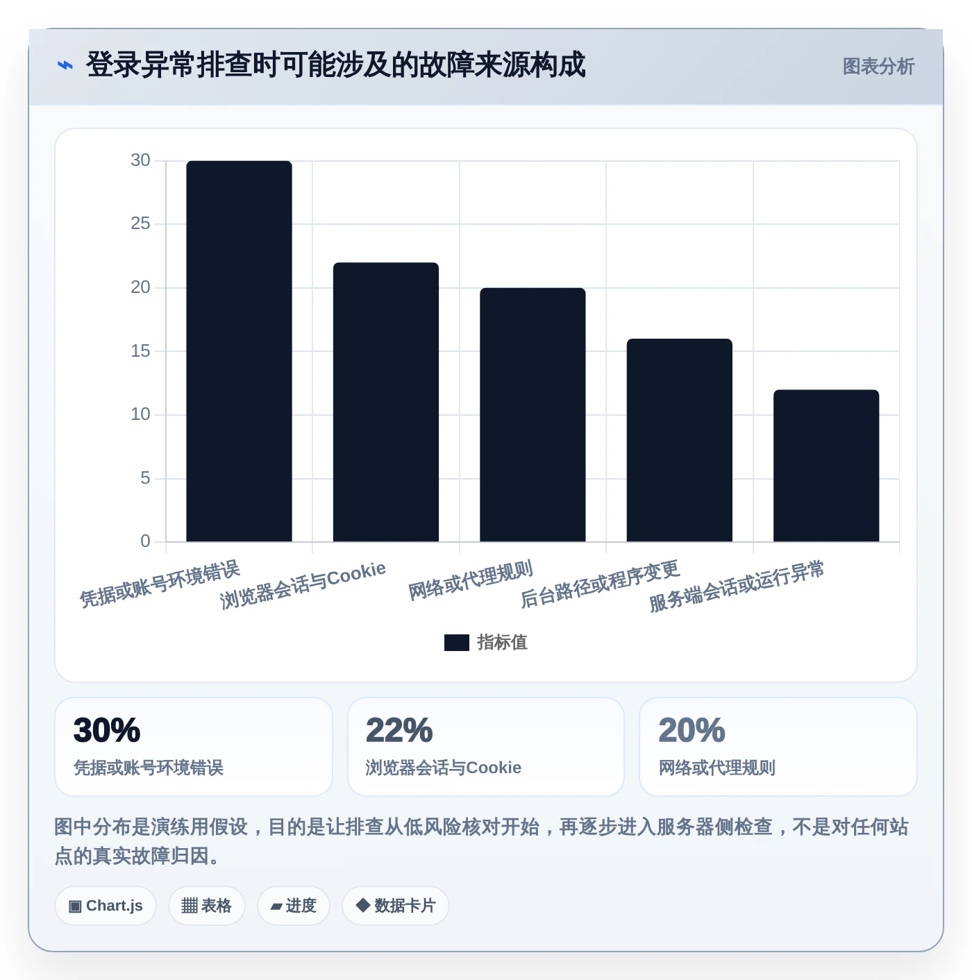 帝国cms管理系统登陆技巧:2026年6大高效操作对比