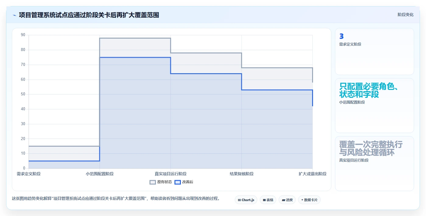 提升效率必看:2026年项目管理系统企业有哪些?6款热门工具深度分析