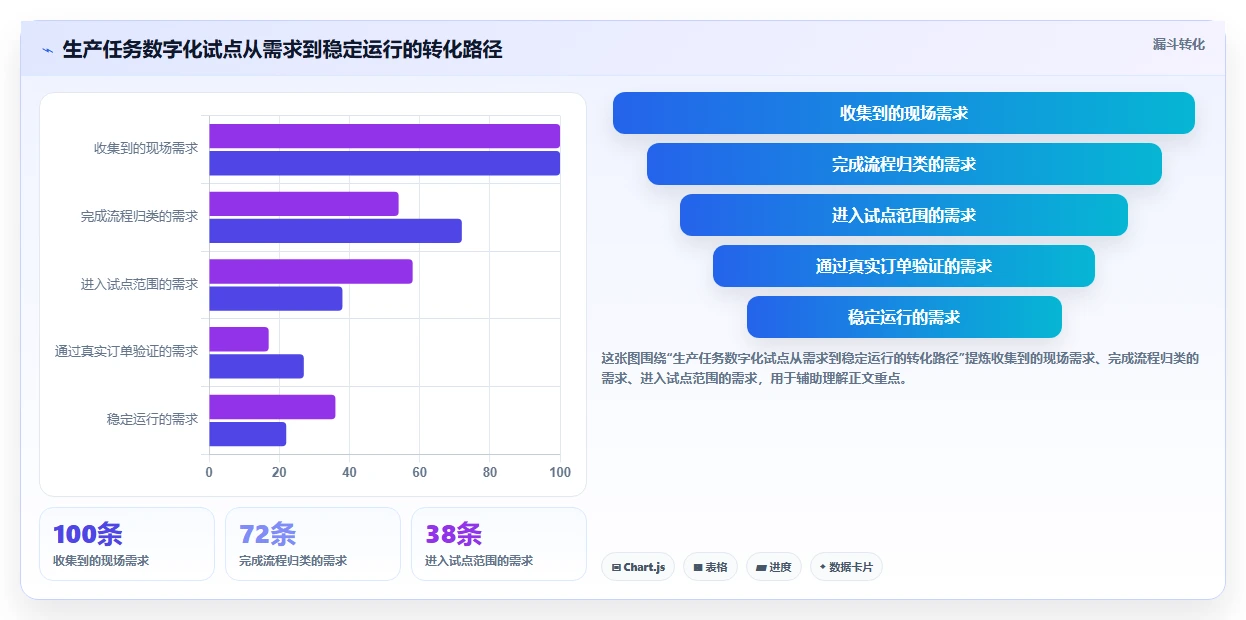 如何选择最适合你的生产任务进度系统？2026年5大工具推荐