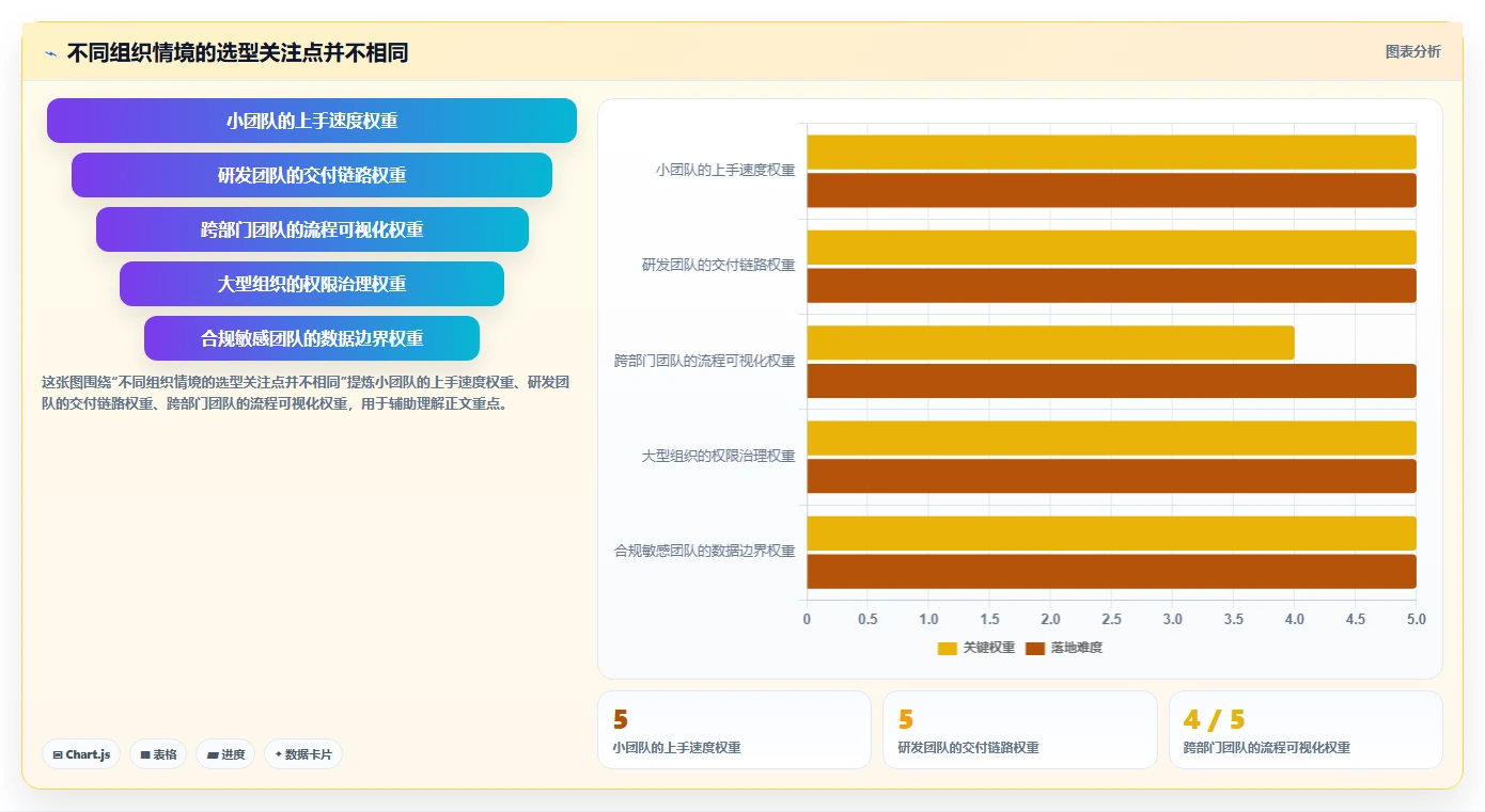 2026年AI项目管理软件大盘点:6款顶级工具助你提升效率