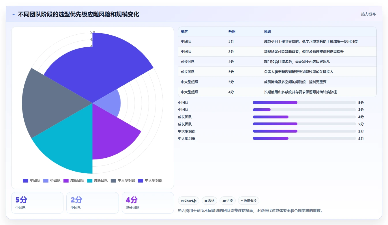 从入门到精通:2026年最好用的文档工具选型指南