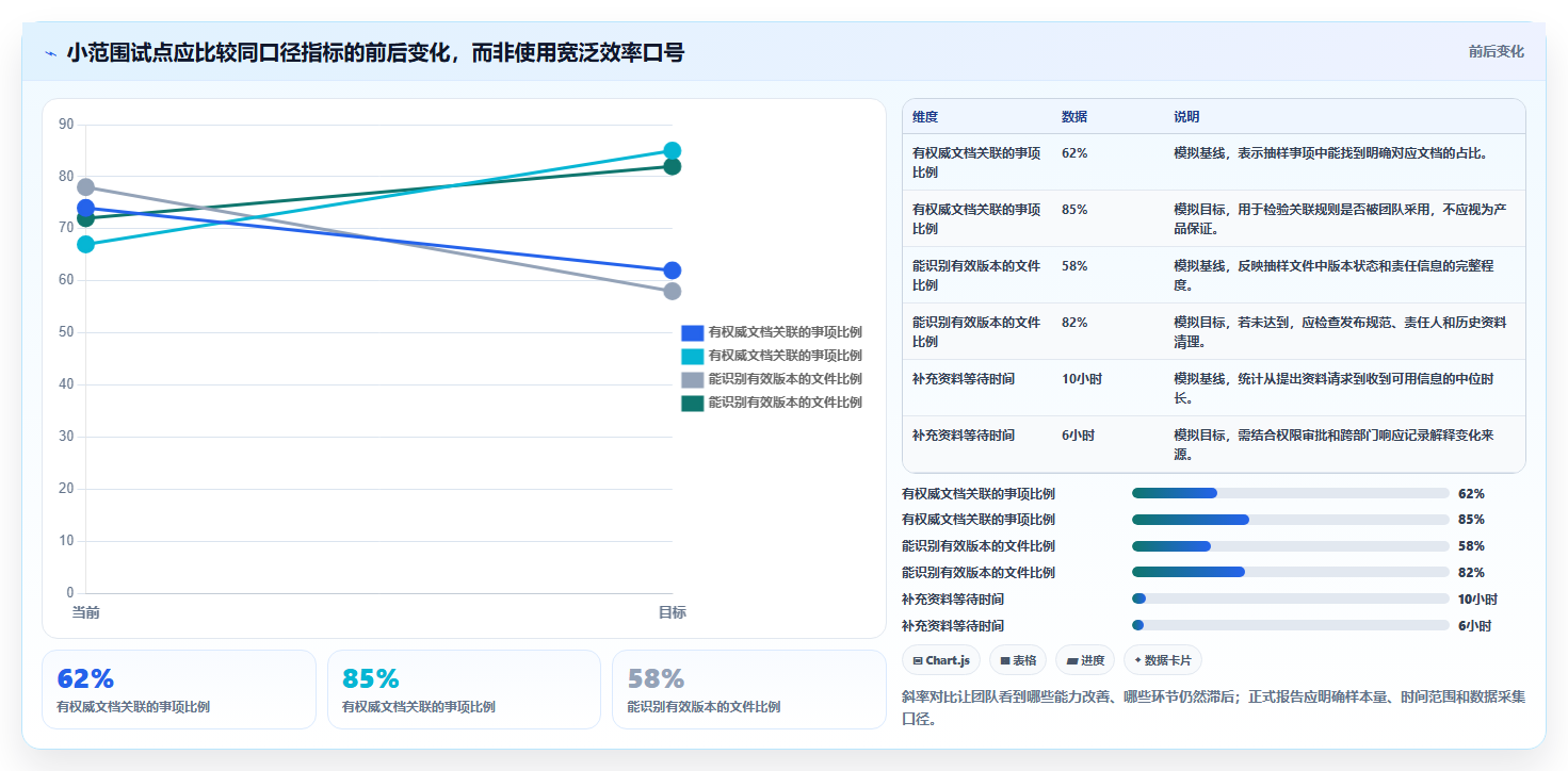 提升团队协作:2026年度5款顶级管理文档软件o开头的推荐