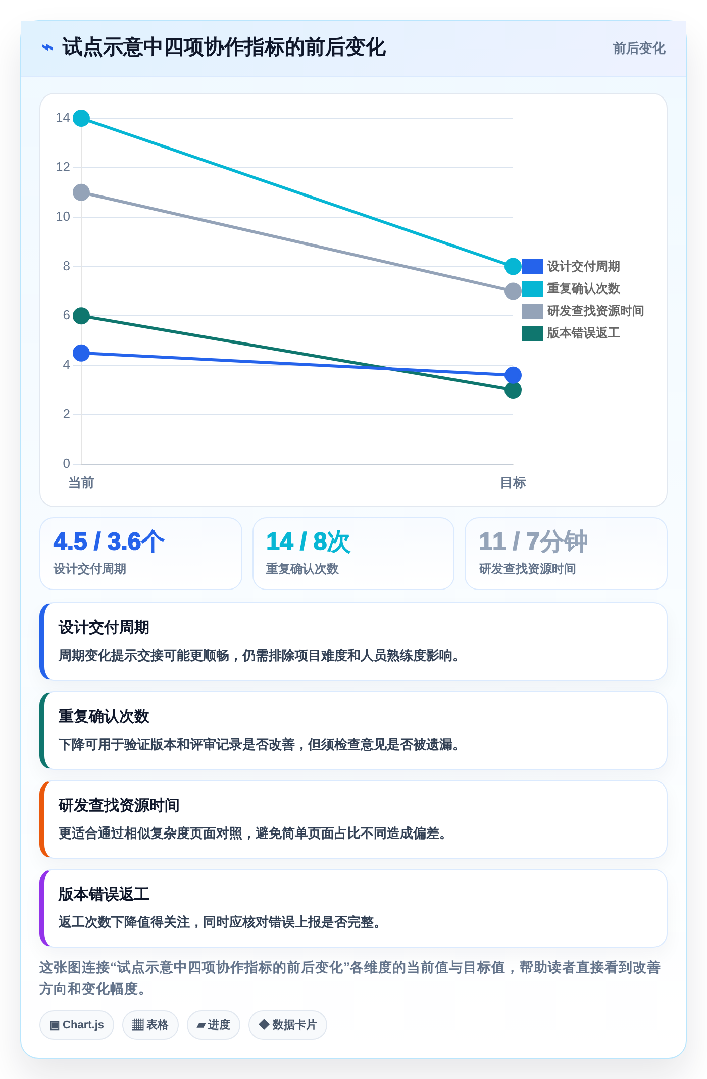 设计师福音：2026年国内企业团队自研设计协作平台工具选型指南Top8