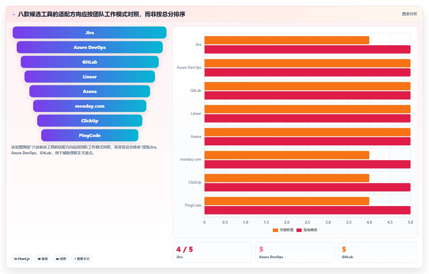 项目经理必读：2026年产研项目管理平台选型指南，8款热门工具对比
