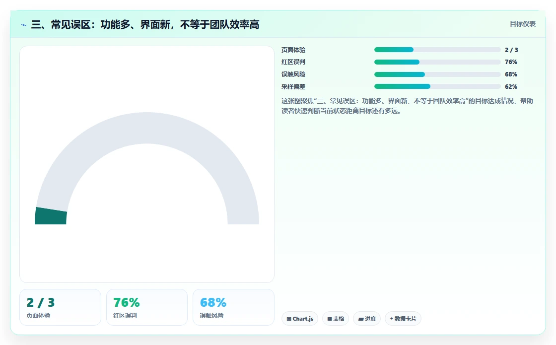 三、常见误区:功能多、界面新,不等于团队效率高