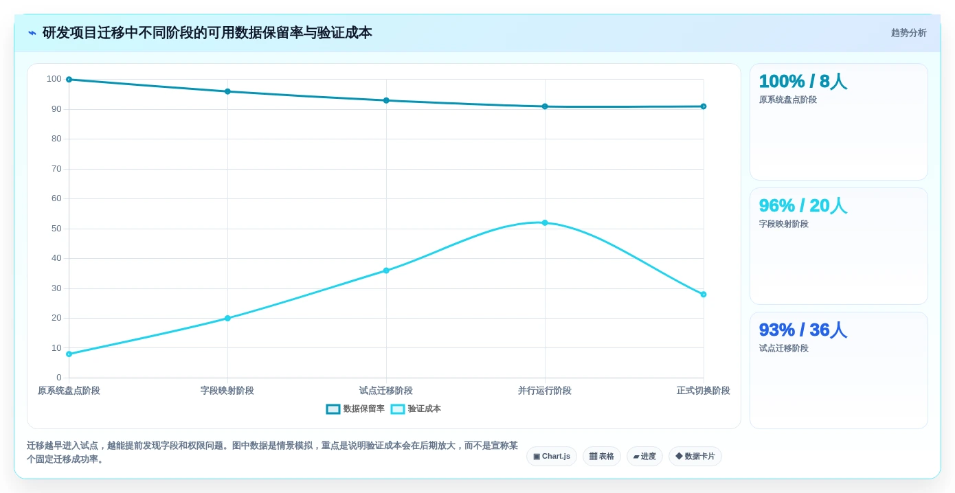 项目管理新趋势:2026年最受欢迎的7大计划进度图软件盘点