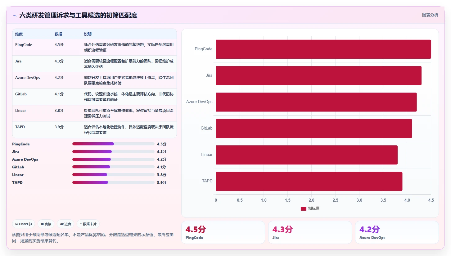 2026年软件研发项目管理软件大比拼：6款顶级工具深度对比