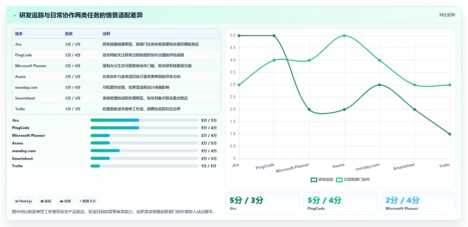项目经理必读:2026年7款热门信息项目管理系统工具深度对比