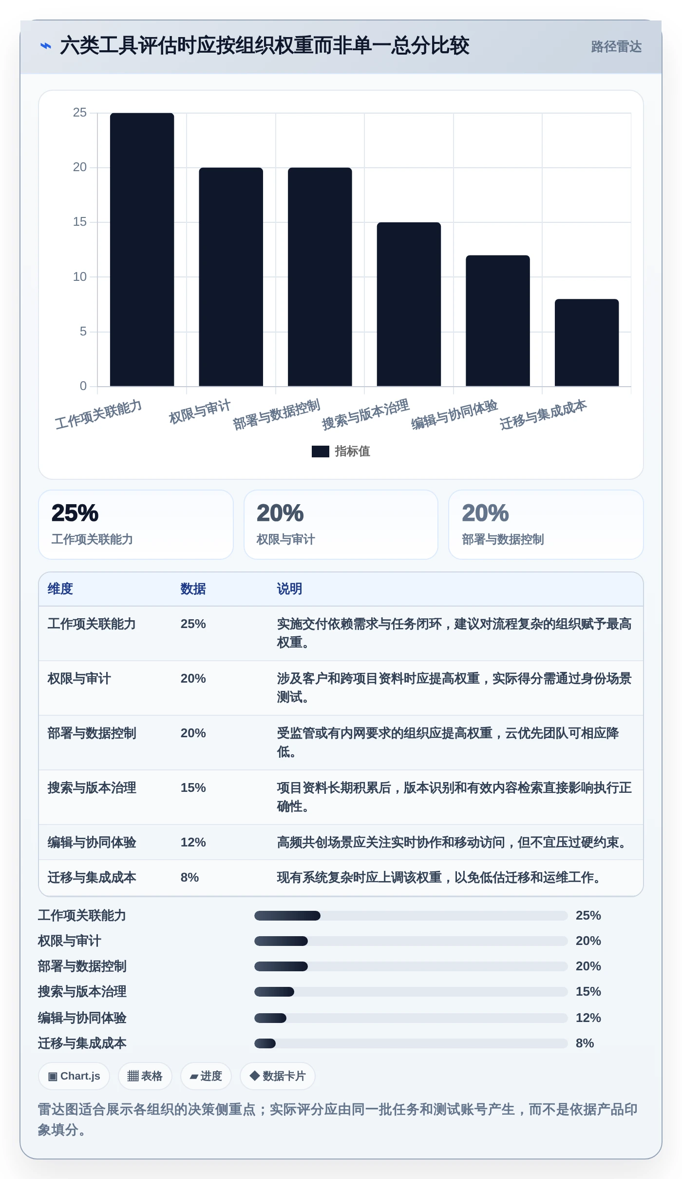 2026年效率之选：6大实施协作文档工具全面对比