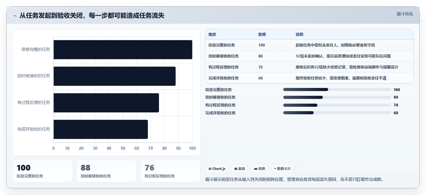 项目管理新趋势:2026年最受欢迎的5款班组任务管理软件盘点