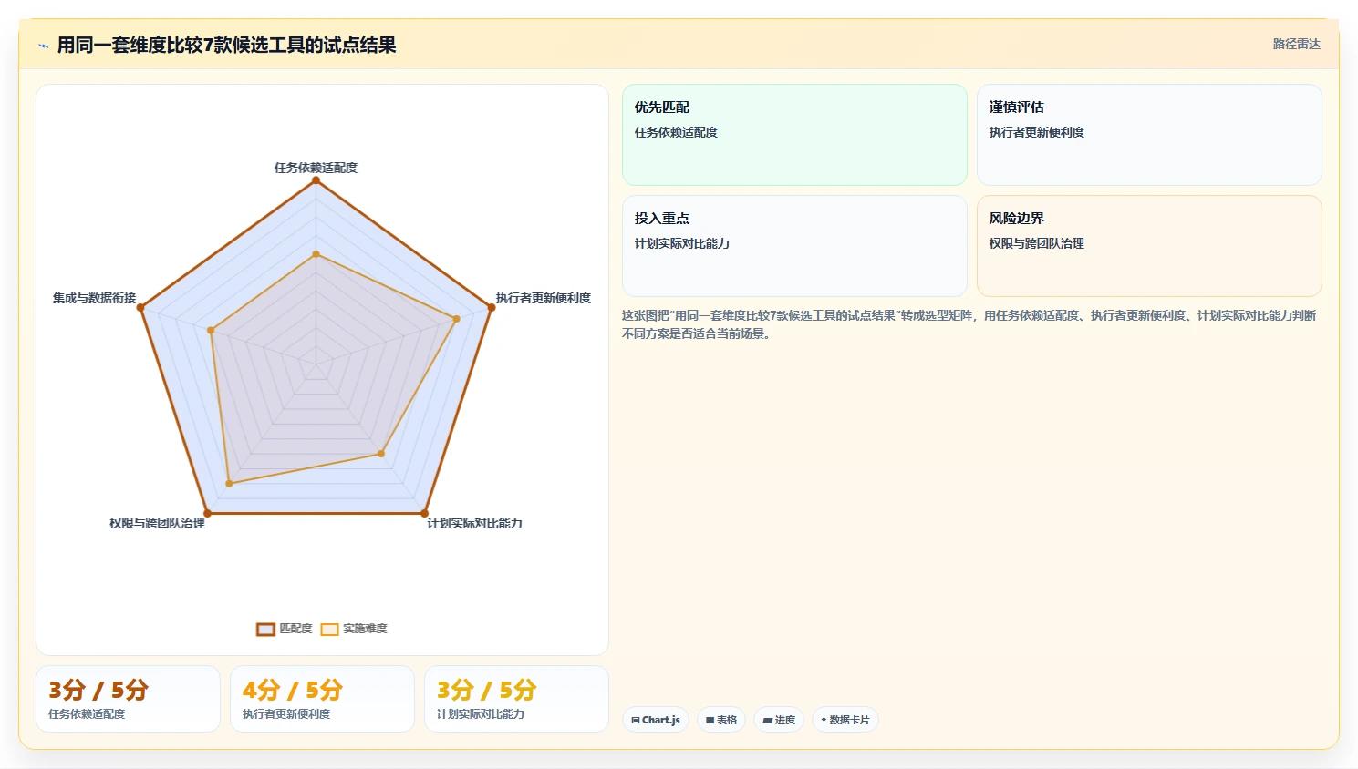 从新手到专家:2026年7款做进度图的软件工具推荐指南