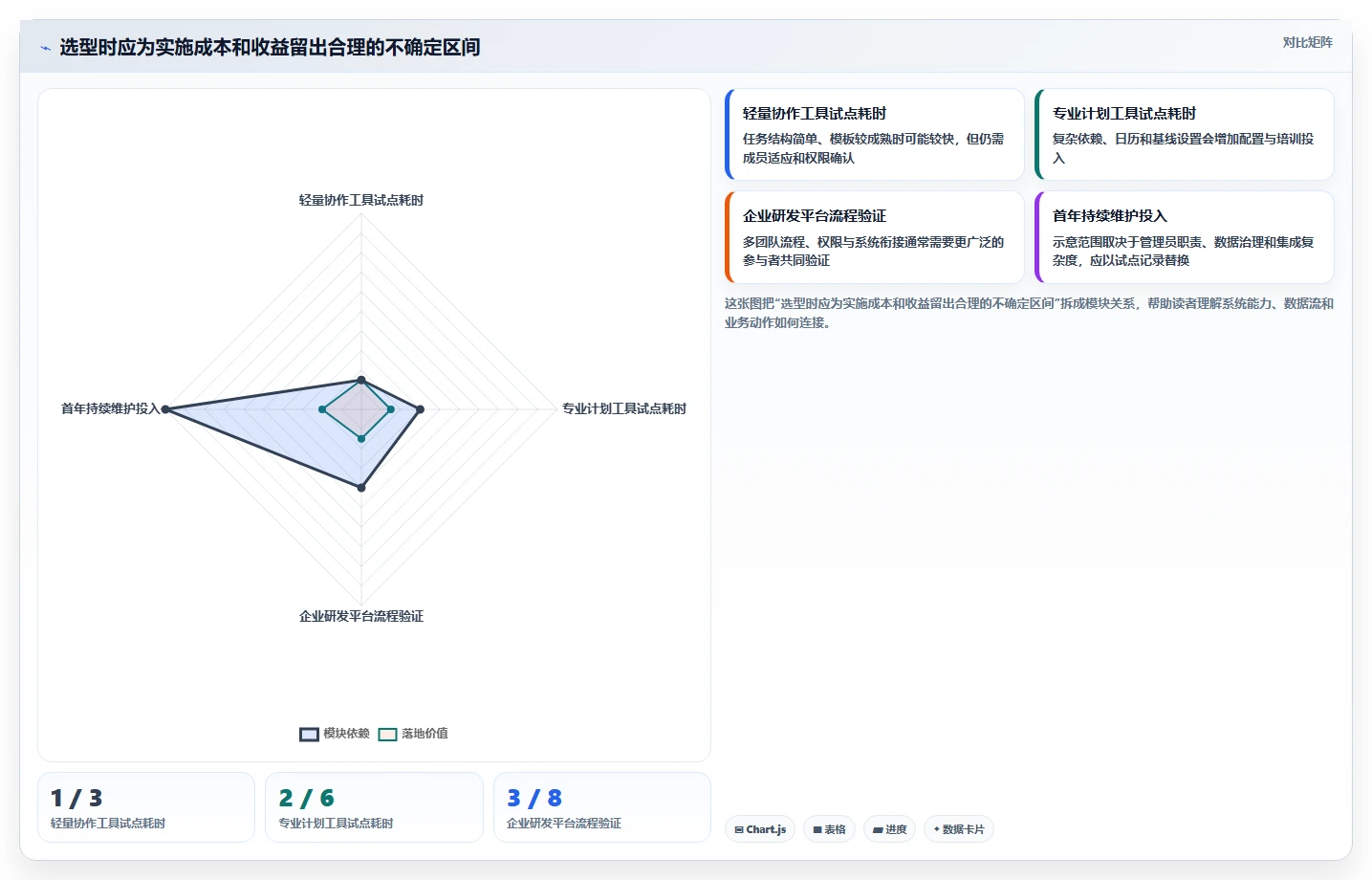 提升团队效率必备:2026年最受欢迎的5大做网络进度计划图的软件工具推荐
