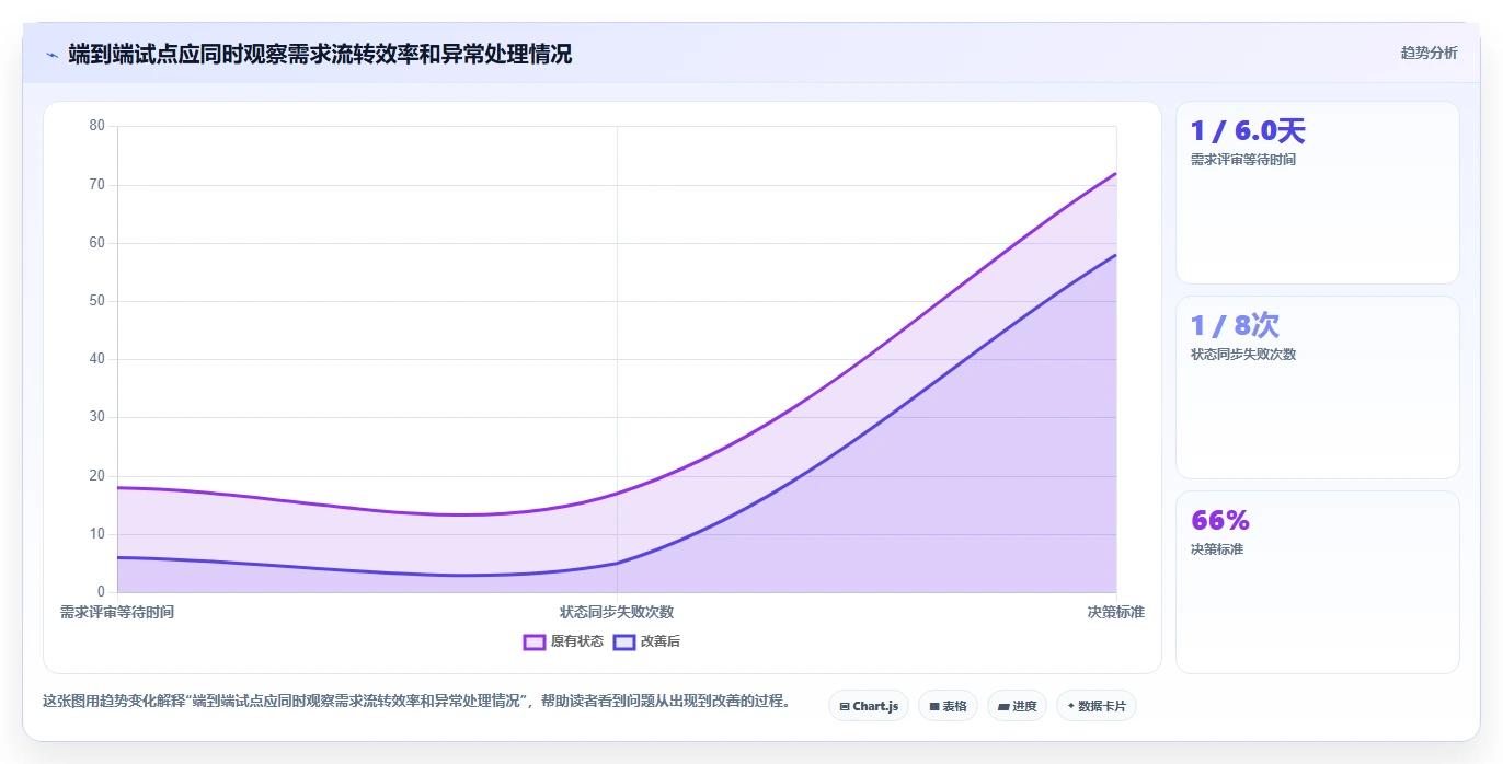 支持私有部署的产品管理系统有哪些?2026年企业选型清单与对比