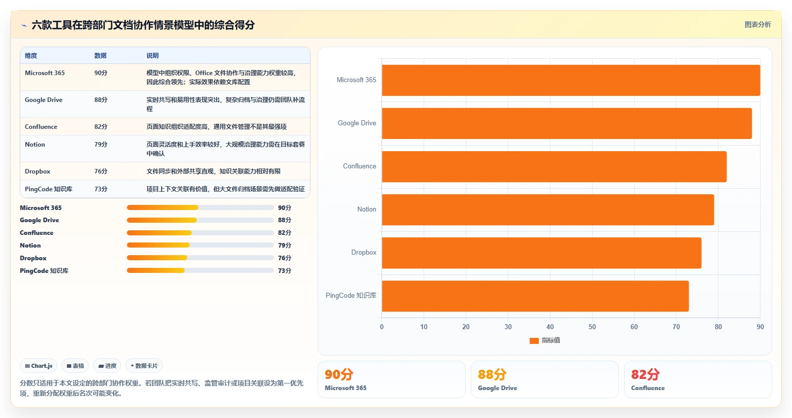 提升协作效率：2026年6大文档版本管理工具有哪些排行榜