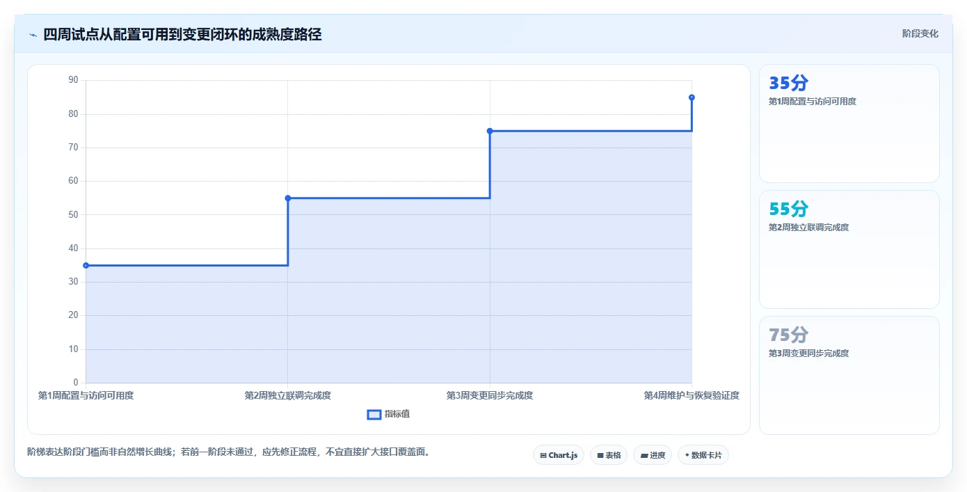 研发团队必备:2026年度5款顶级ruoyi文档系统工具推荐