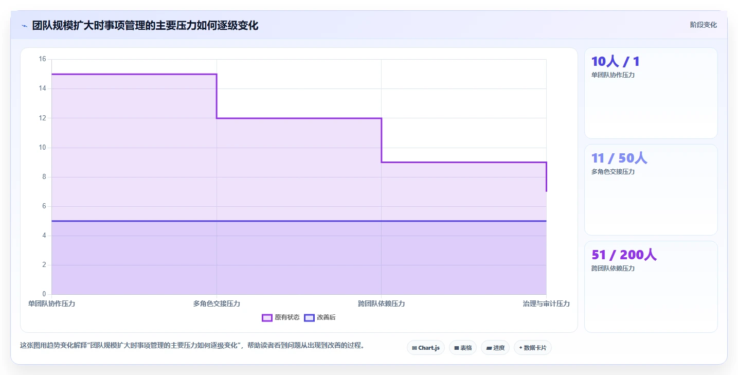 从初创到企业：2026年如何选择最适合的项目事项跟进软件