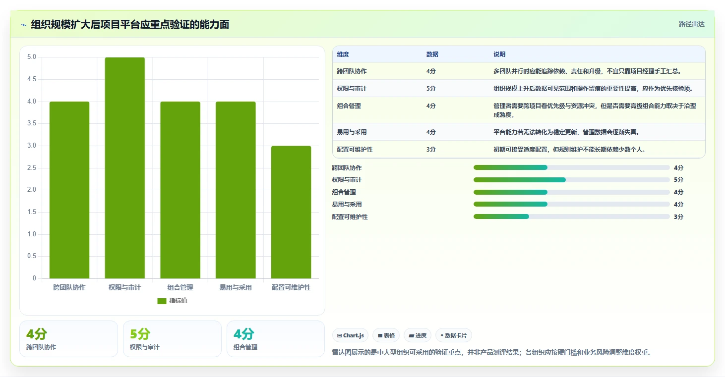 项目经理必读：2026年最佳项目后台管理系统选型指南