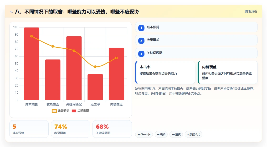 八、不同情况下的取舍:哪些能力可以妥协,哪些不应妥协
