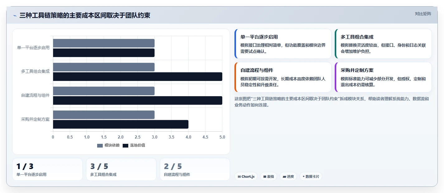 2026年最佳信创工具资源平台大盘点:6款提升研发效率的必备工具
