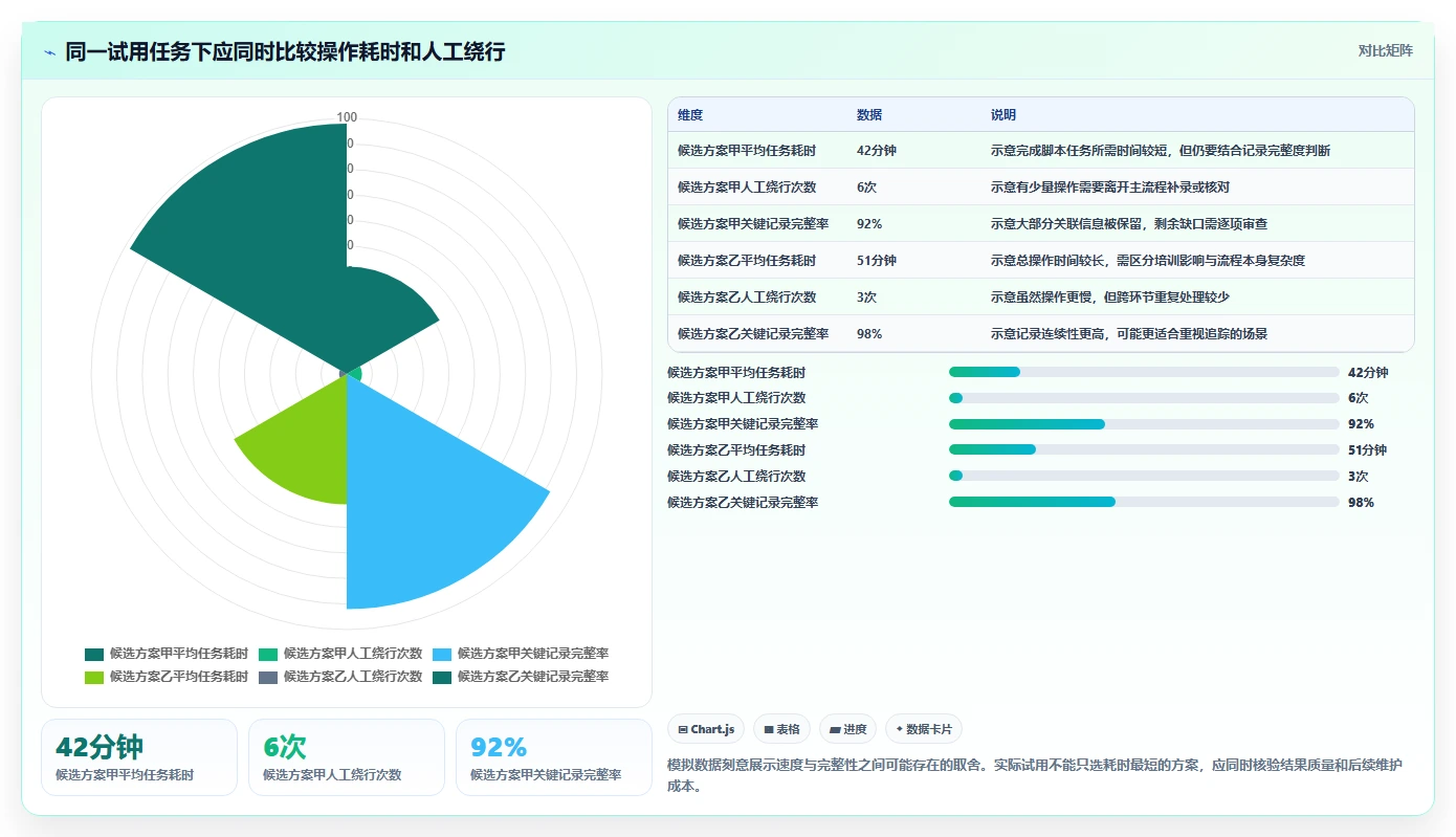 研发管理必备：2026 年好用的项目管理工具选型指南