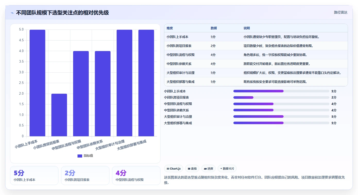 2026年项目管理工具深度测评：主流软件功能与优劣势全面对比