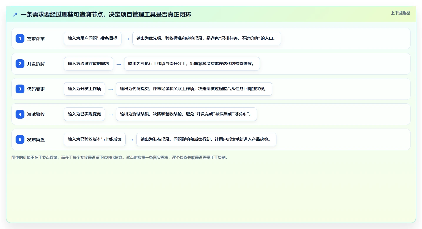 选对工具事半功倍:2026年度7款最佳产品研发项目管理软件对比
