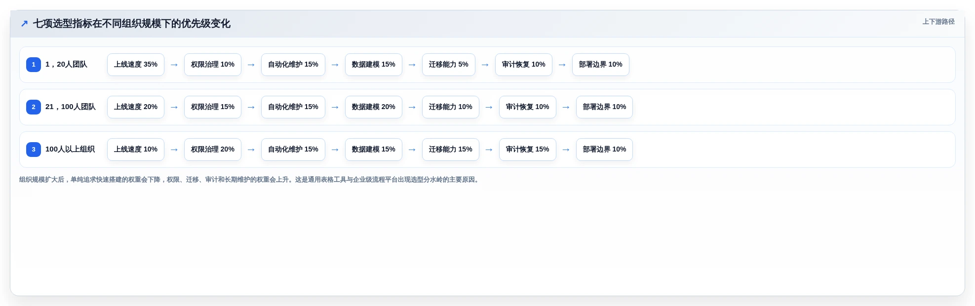 2026年效率之选:6大表单协同编辑工具全面对比