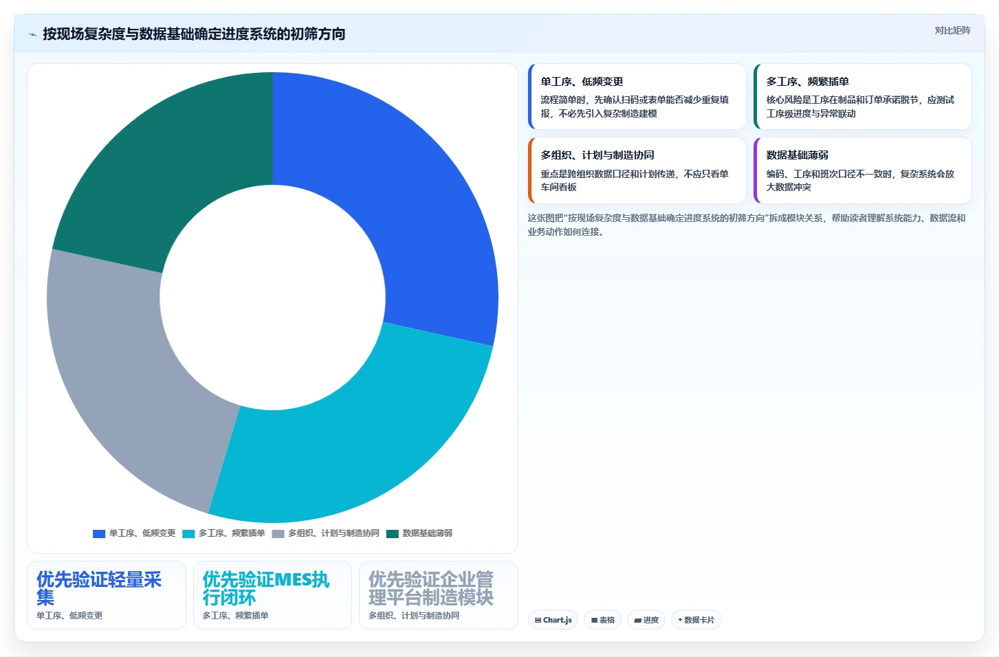 提升研发效率：2026年不可错过的5款生产进度回复系统推荐