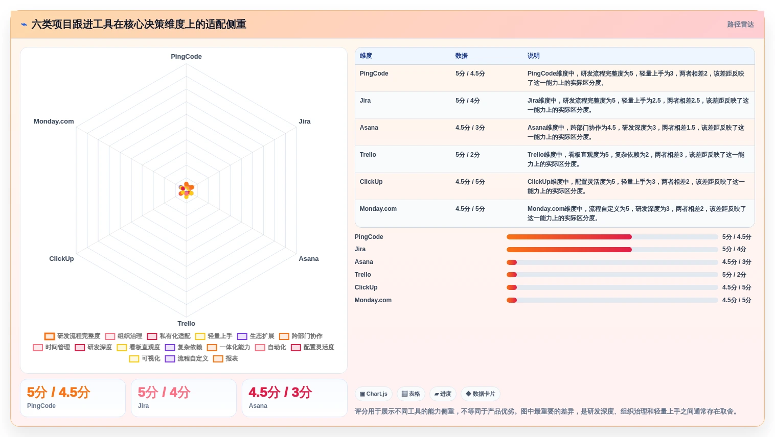 2026年效率之选：6款顶级项目跟进app全面对比