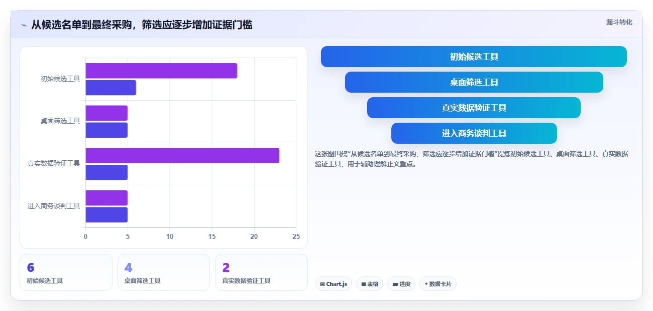 2026年顶级成本分析工具大盘点:6款提升企业效率的必备利器