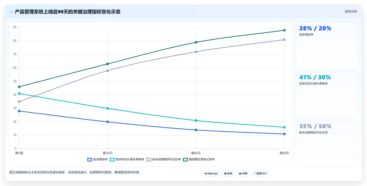 2026产品管理系统哪家好?五款主流工具选型测评与对比指南