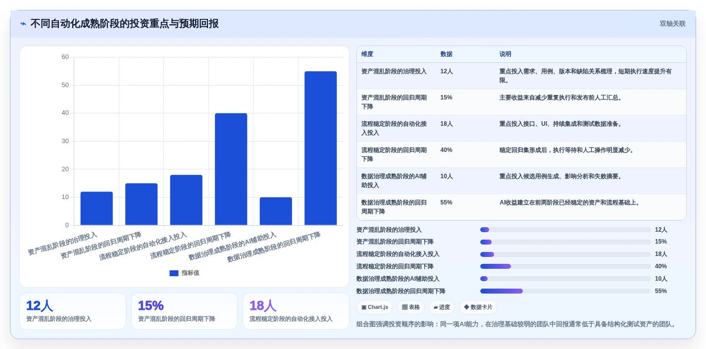 提升测试效率:2026年最值得投资的5大自动化功能测试用例编写工具