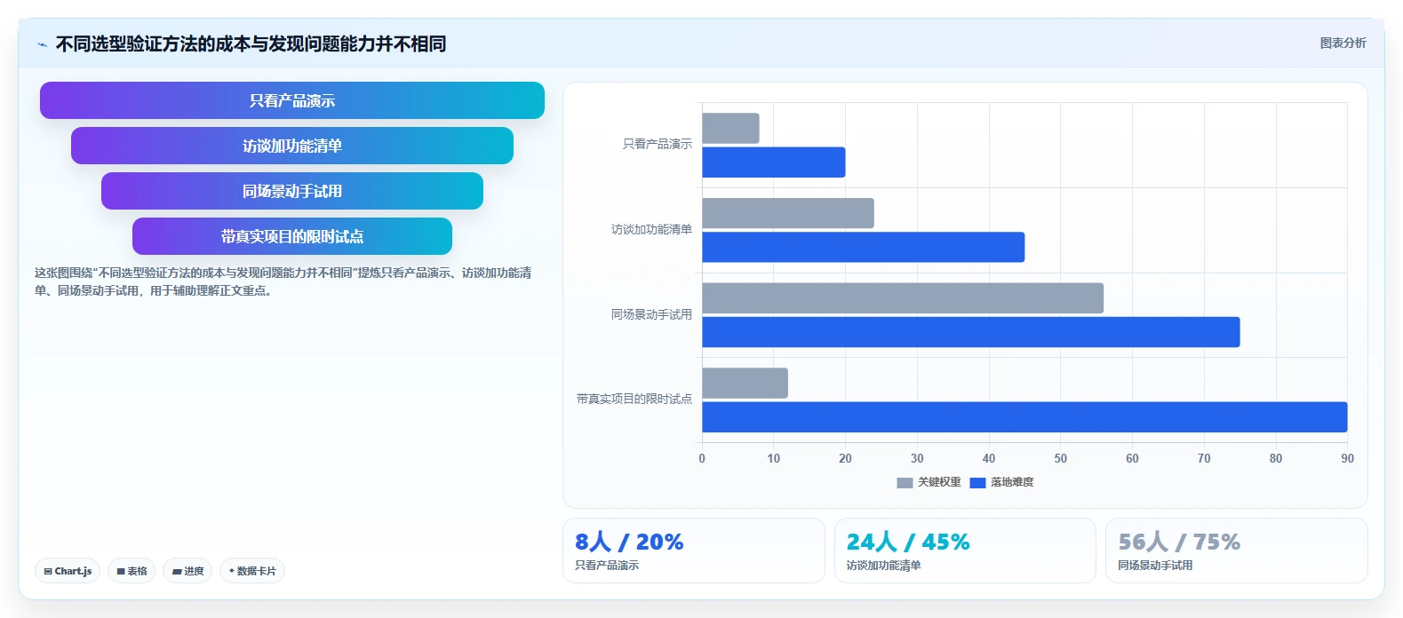 选对工具事半功倍：2026年项目管理有哪些工具对比指南