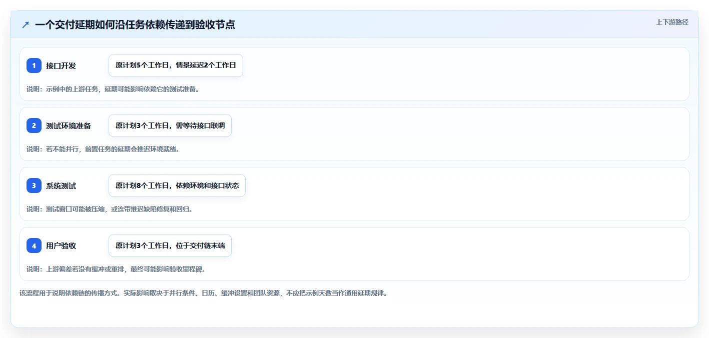 2026年主流瀑布管理工具有哪些?这篇深度测评帮你快速完成选型
