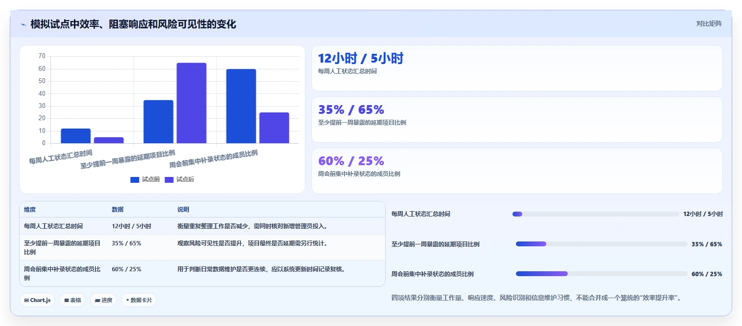 选对工具事半功倍:2026年5大热门团队管理软件深度对比